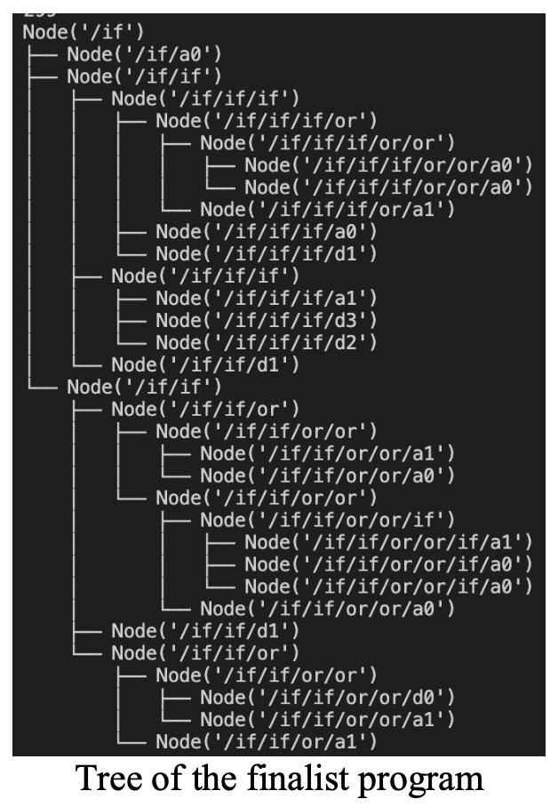 6-mux tree