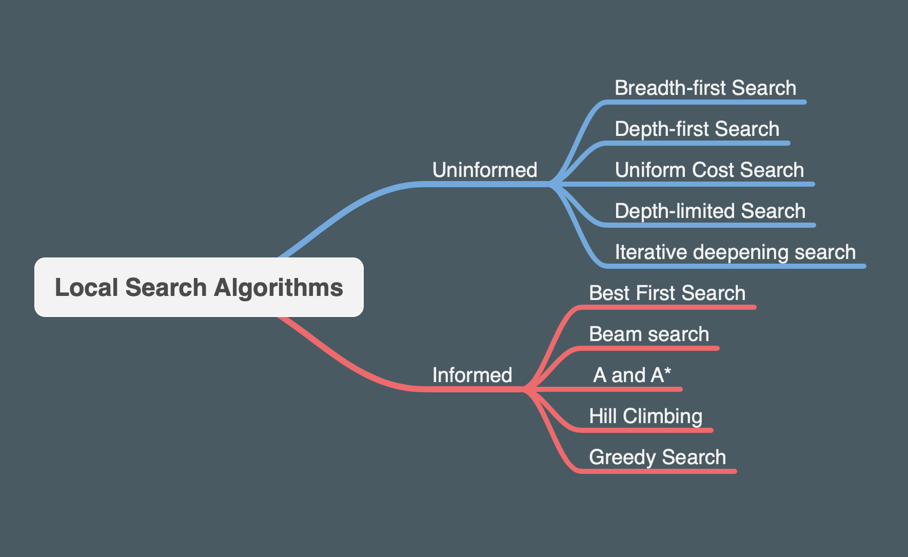 localsearchalgorithms