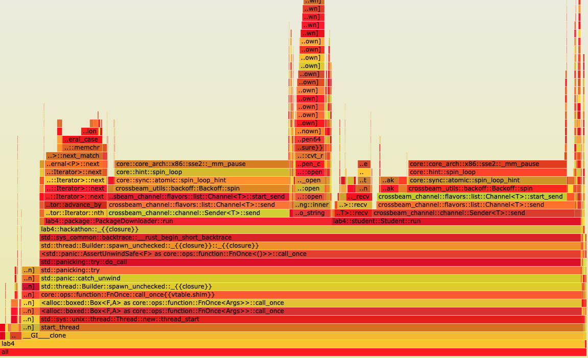 Flamegraph