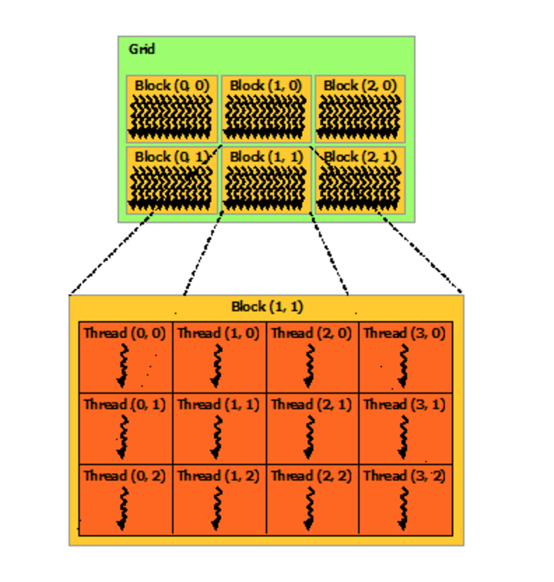 GPU thread landscape