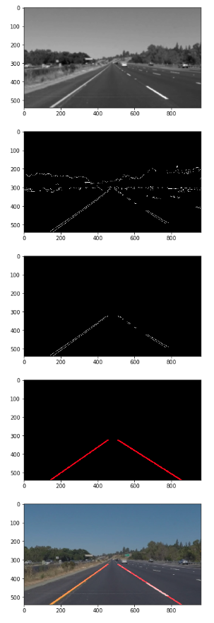 Lane Finding Pipeline