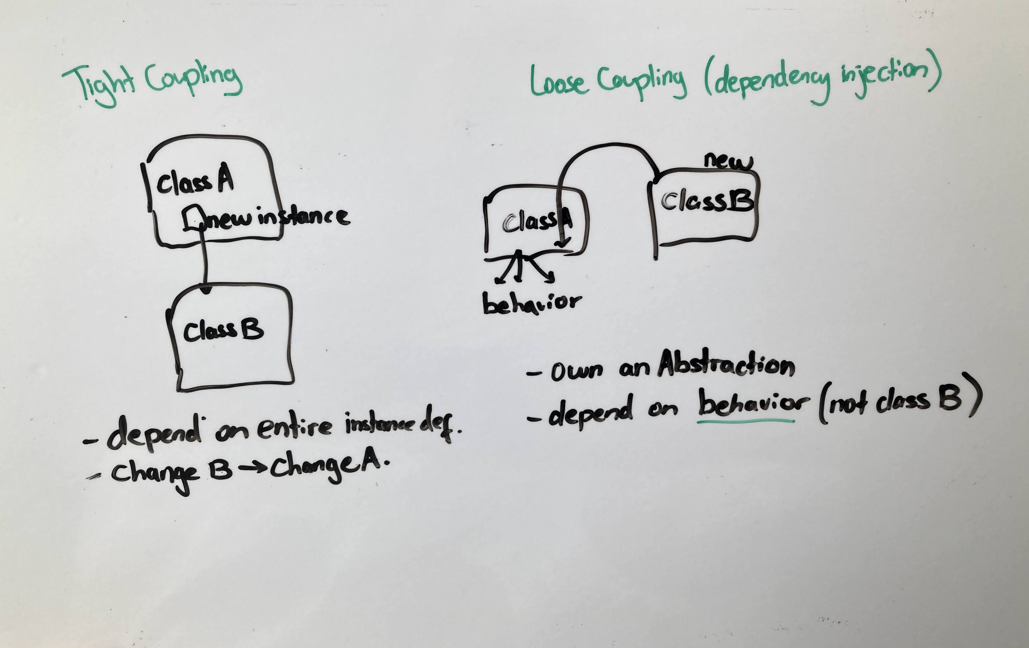 Dependency Injection