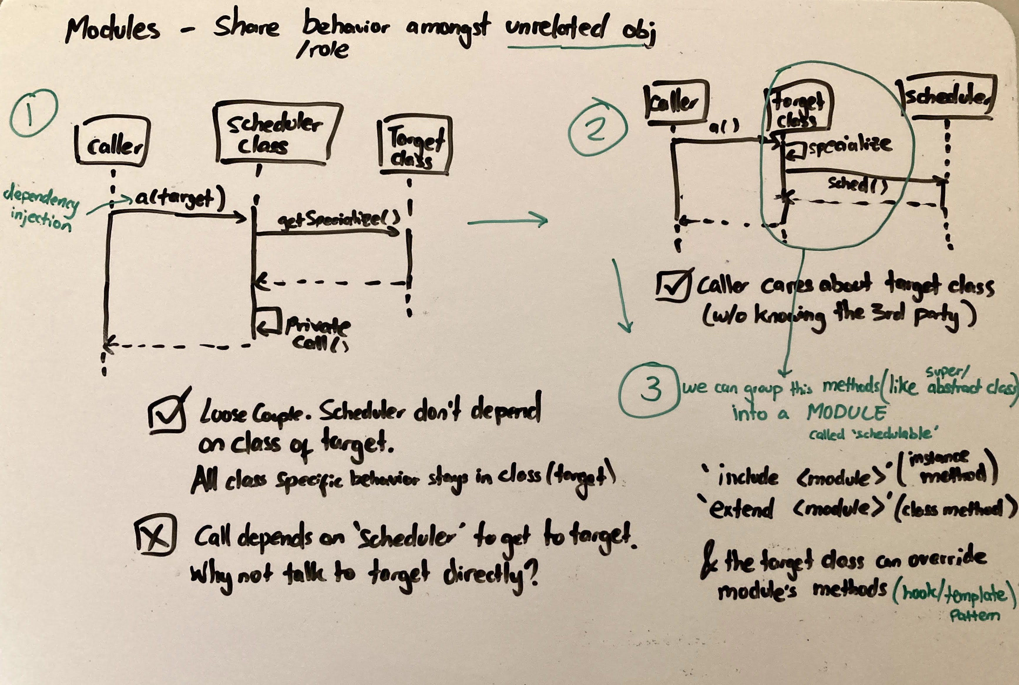 Modules