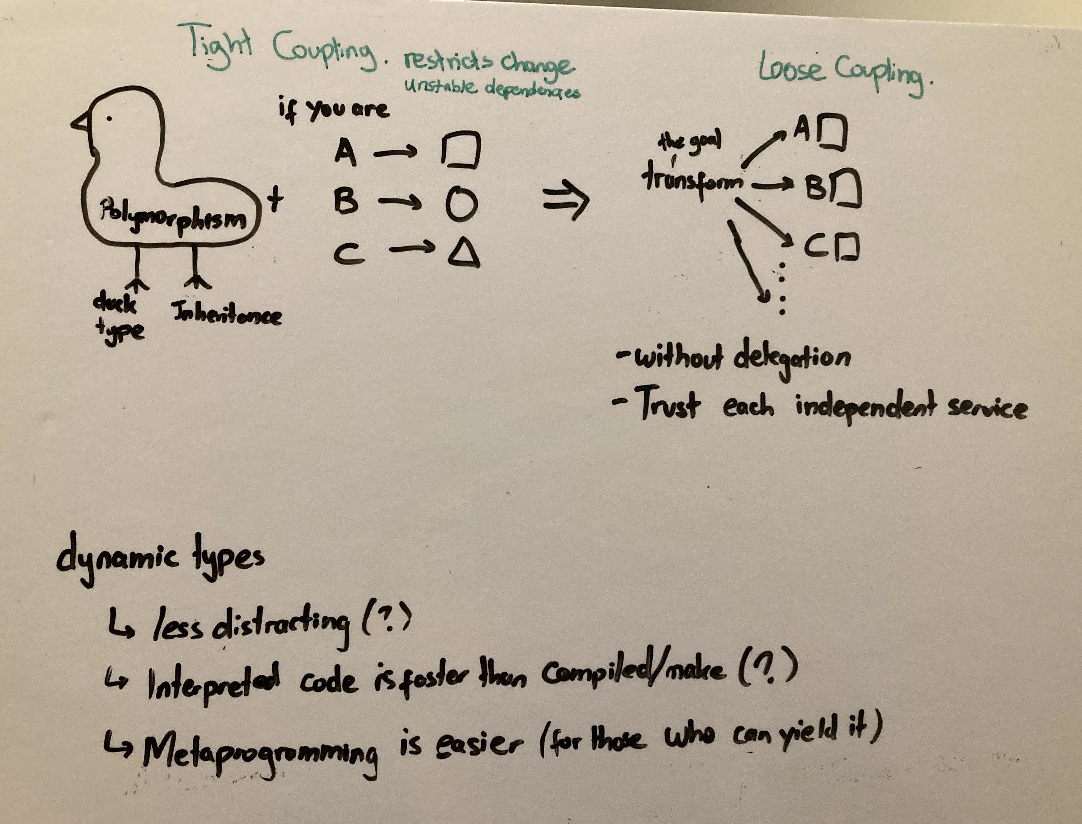 Polymorphism