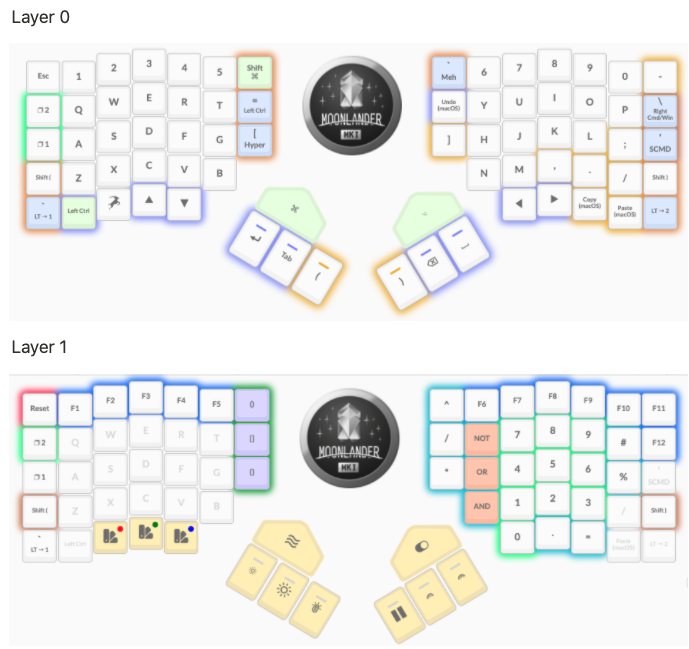 Keyboard Layout